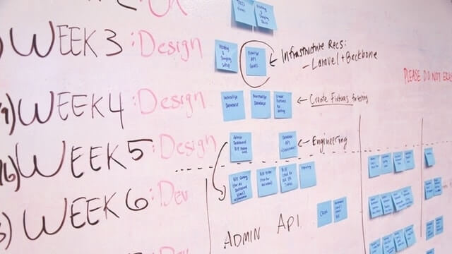 How to Master Database Design