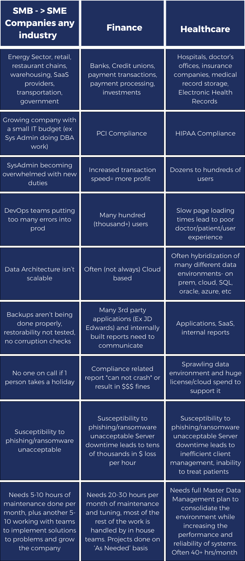 Data Support, Data Engineer, Sysadmin, DevOps, DBA, Database Administration, Data Governance, Cloud Data, Server, GDPR, HIPAA, PCI, master data management