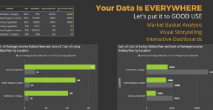 Power BI, Data Visualization, Dashboards