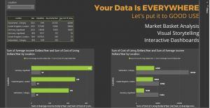 Soaring Eagle Data Solutions uses POWER BI to solve business problems and analyze business data