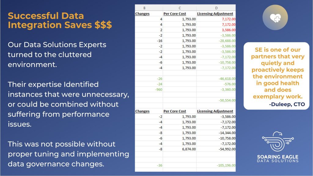 Soaring Eagle Data Solutions improves Data Integration for Mid Sized Healthcare Company through Data Governance