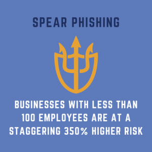 Soaring eagle data solutions provides cyber security solutions including protection from spear phishing