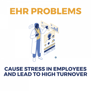 Slow Electronic Healthcare Records cause patient and employee satisfaction problems