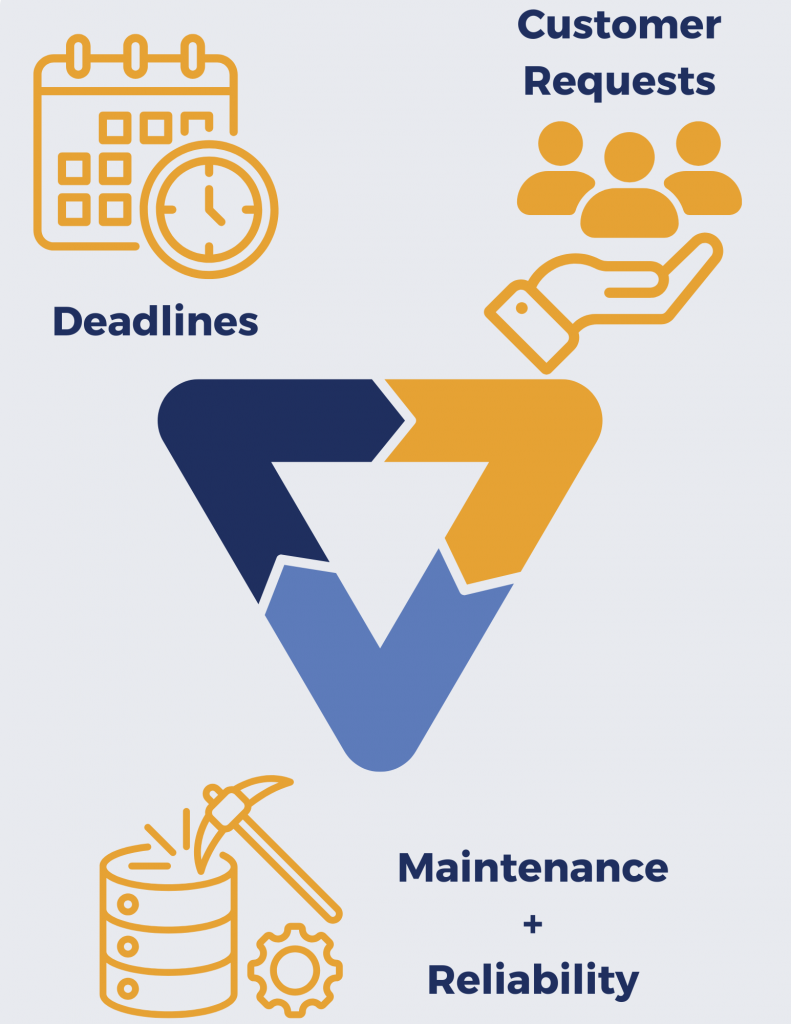 Best Data Support Engineers for SME and Enterprise companies - Soaring ...